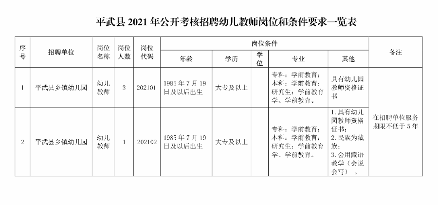 平武县文化局最新招聘信息及招聘动态概述