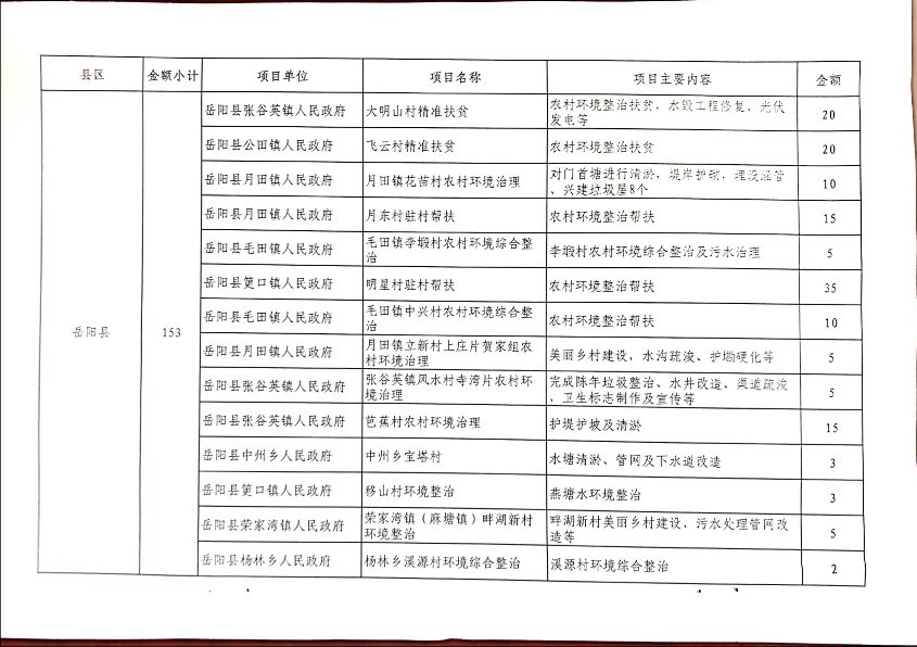 岳阳市财政局最新发展规划，塑造未来财政蓝图