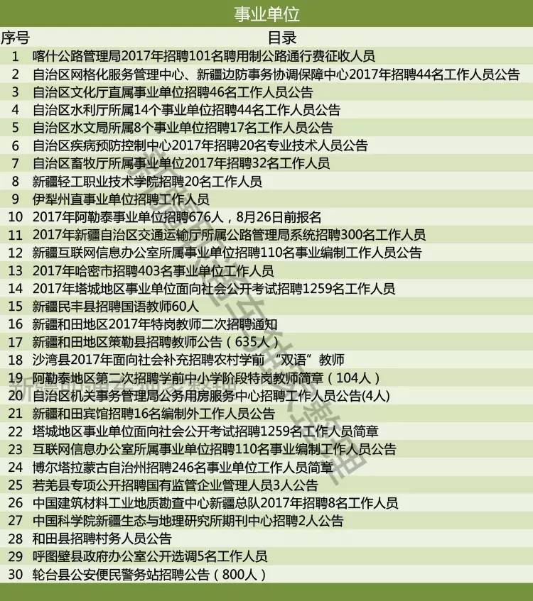 陕县科学技术和工业信息化局最新招聘信息