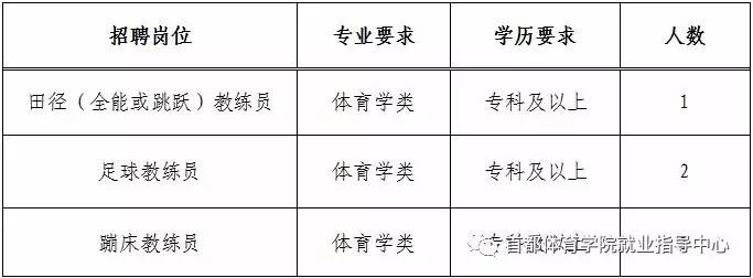 泽州县体育局最新招聘信息全面解析