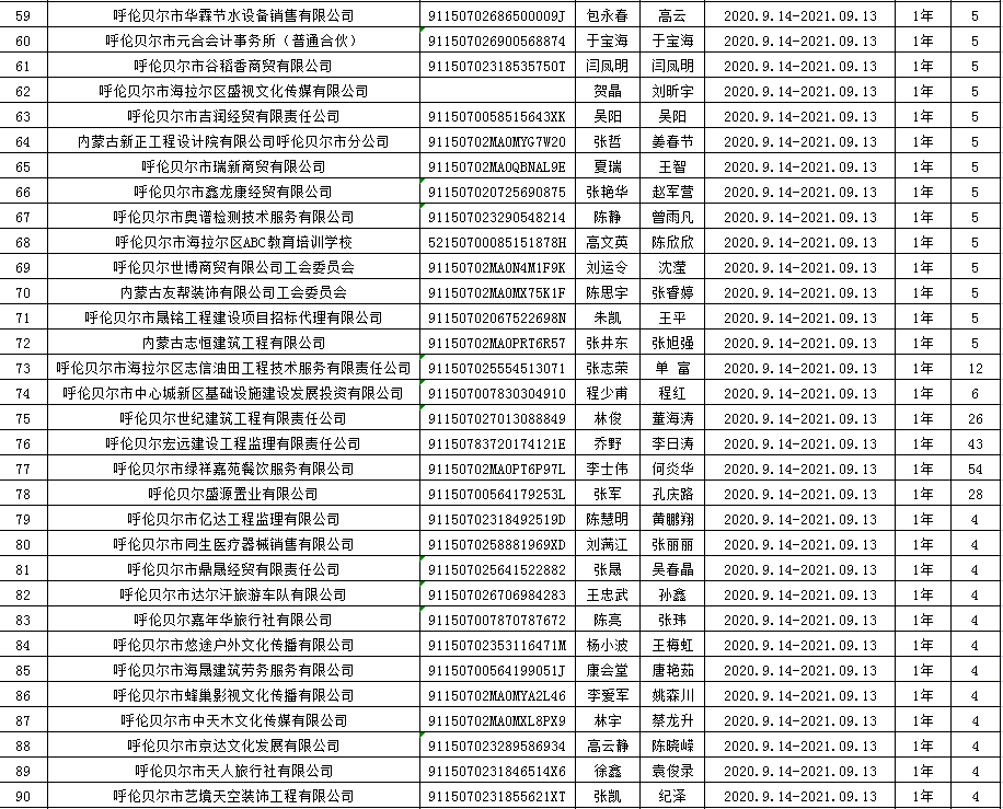 技术开发 第154页