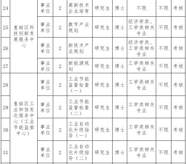 沈河区住房和城乡建设局最新招聘信息全面解读与深度探讨