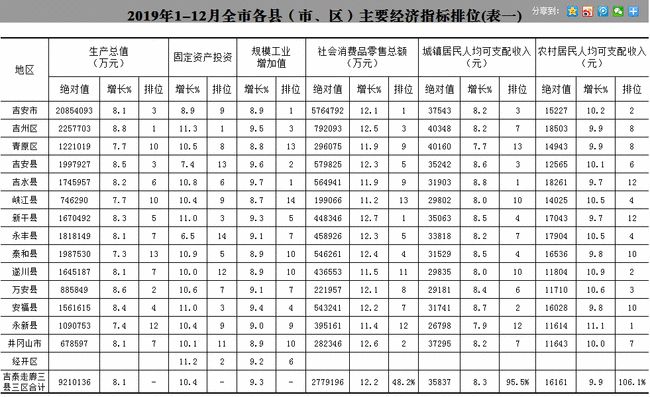 泰和县统计局最新项目概览