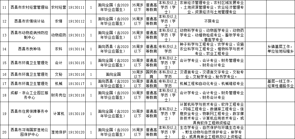 西昌市特殊教育事业单位最新人事任命动态