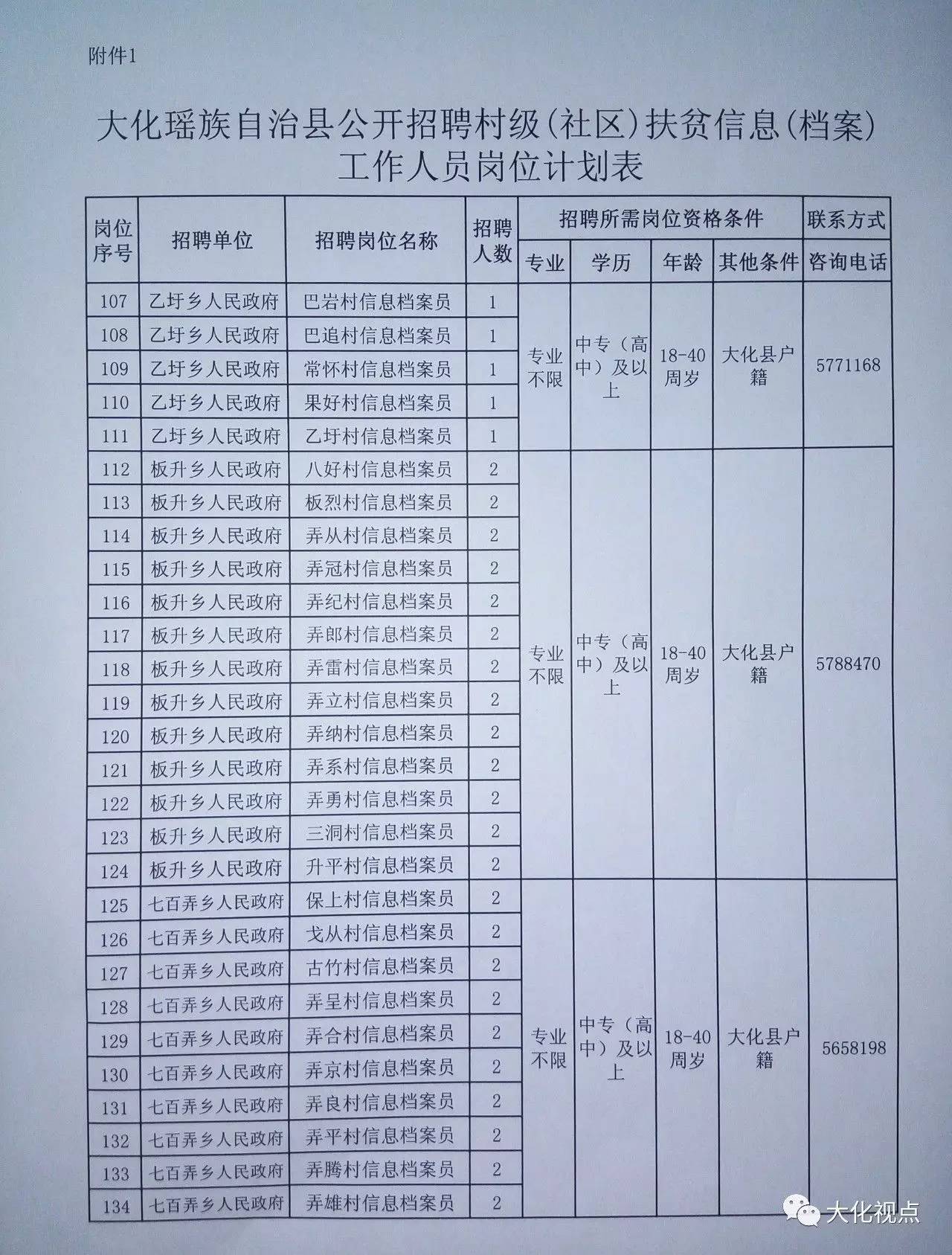 扶拱村委会最新招聘信息概览