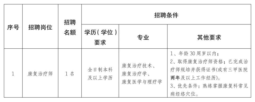 彭山县康复事业单位最新招聘信息概览