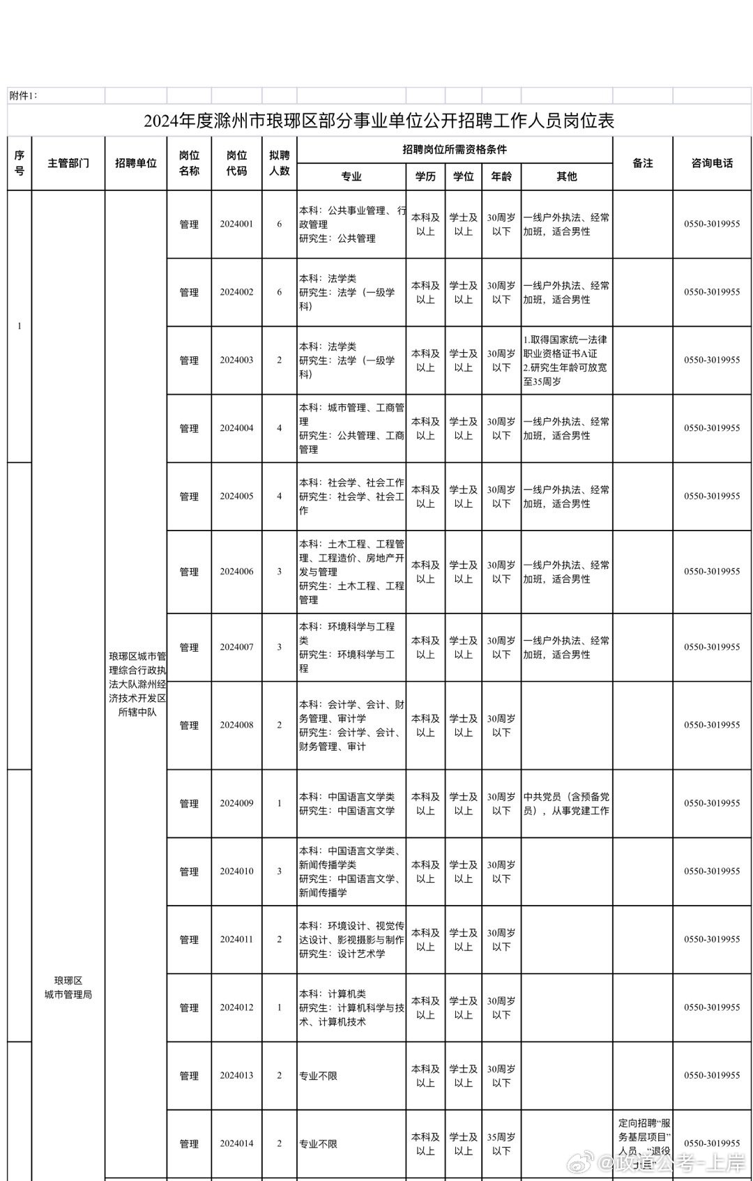 浮梁县康复事业单位最新发展规划