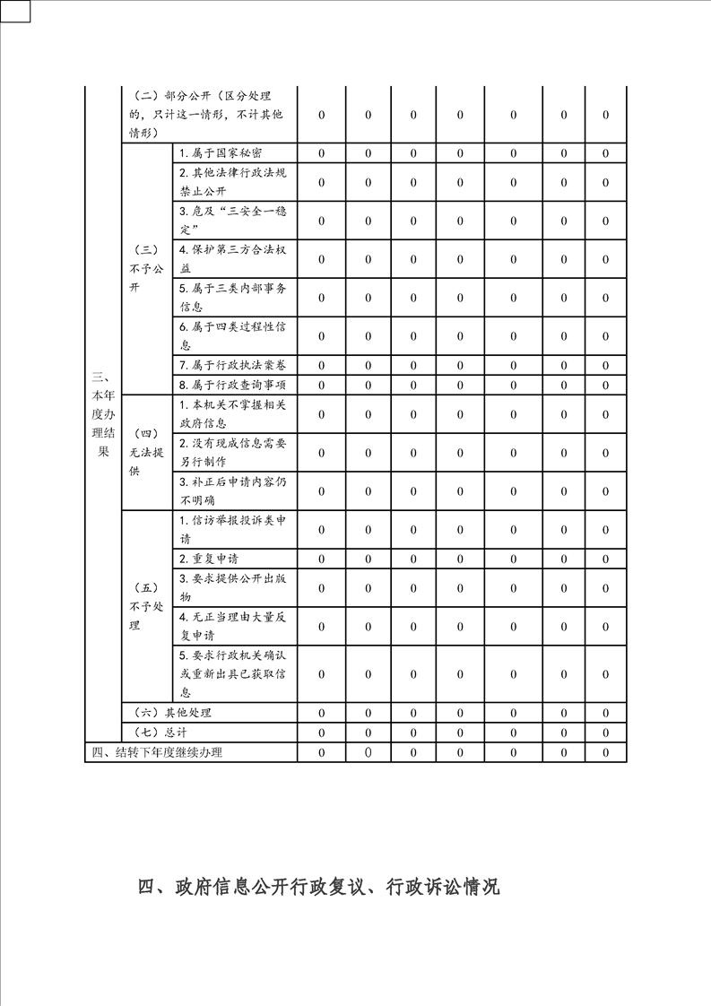 龙海市医疗保障局最新动态报道