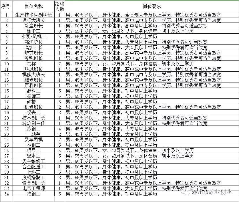 安岳县级托养福利事业单位最新项目研究