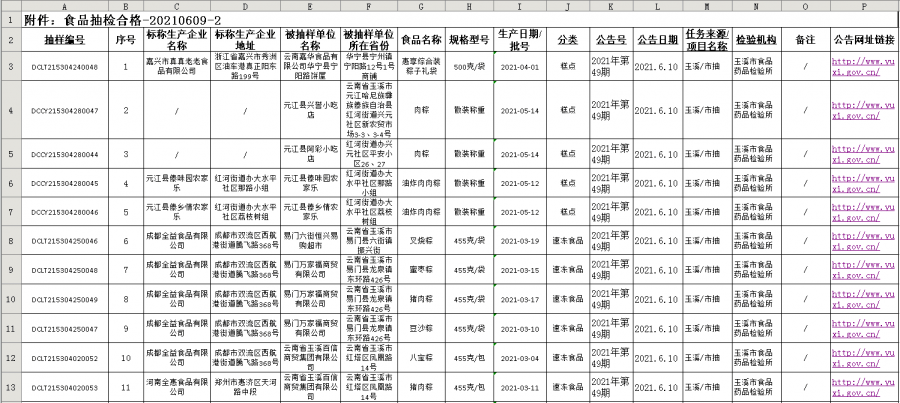 重庆市市机关事务管理局最新项目概览