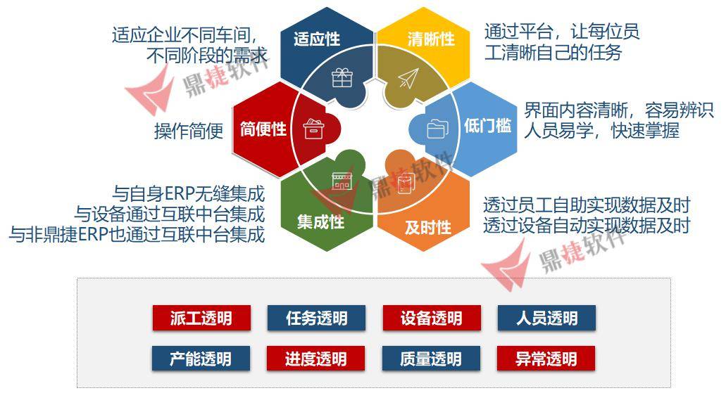 黄岛区科学技术和工业信息化局最新领导团队概述