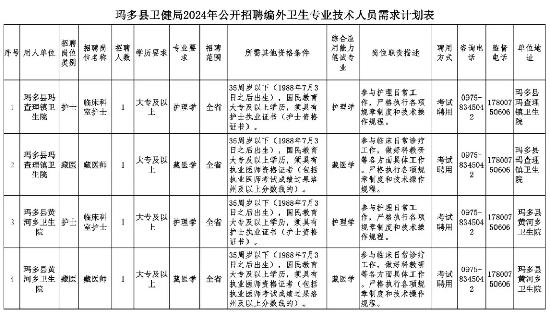 达坂城区卫生健康局最新招聘信息全面发布