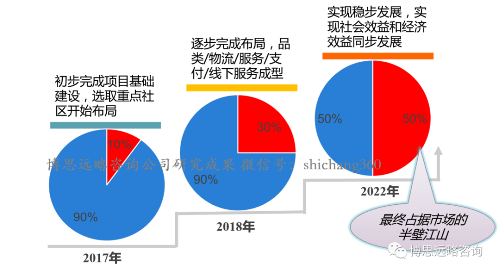 寒亭区数据和政务服务局最新发展规划探讨