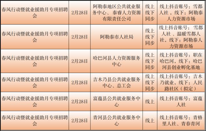 阿图什市财政局最新招聘信息