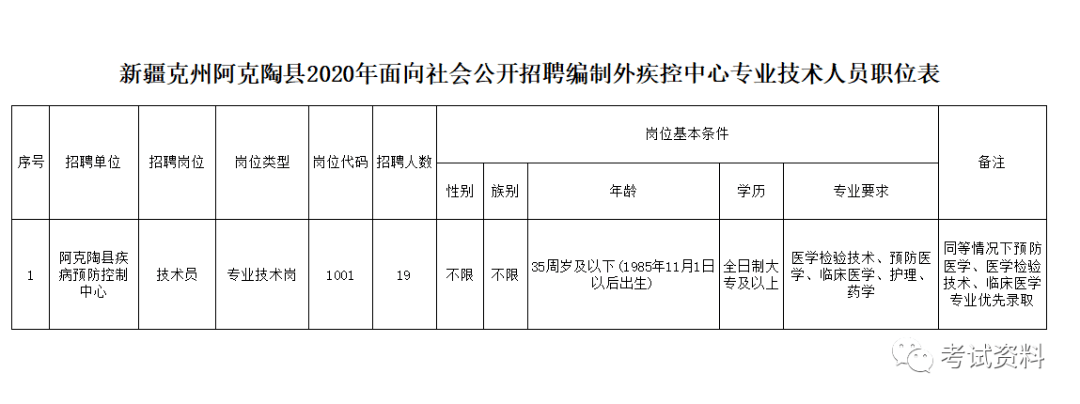 克孜勒苏柯尔克孜自治州市广播电视局最新招聘信息