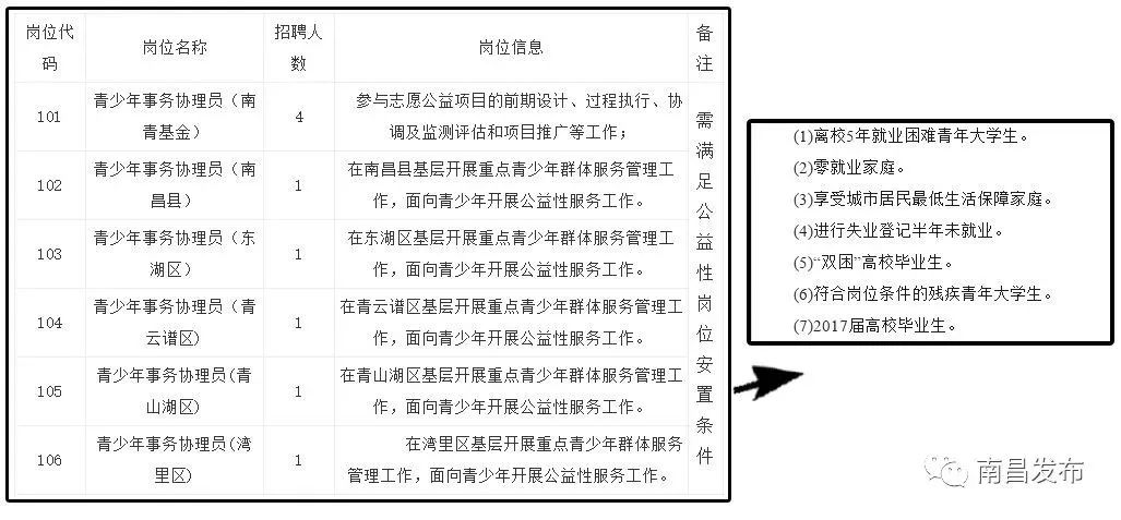 青云谱区殡葬事业单位人事任命最新动态