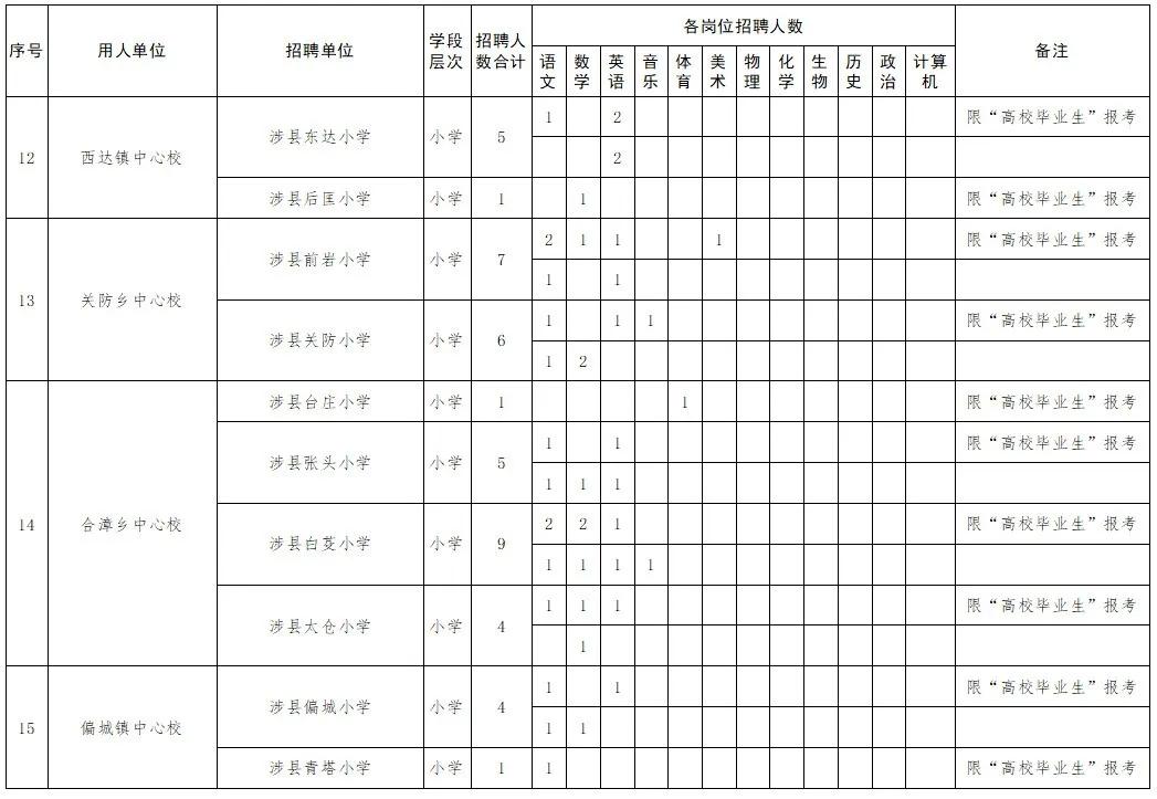 技术咨询 第143页