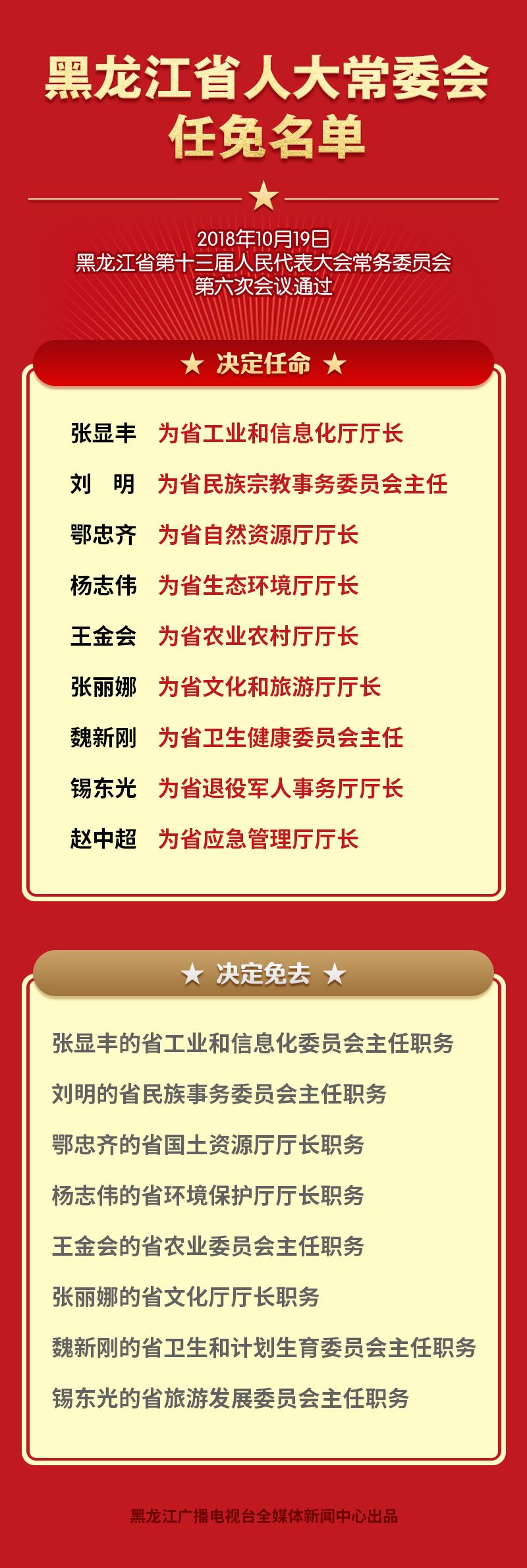 黑龙江红旗马场最新人事任命，引领马场走向新的辉煌