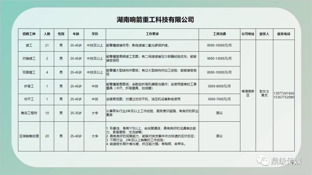 潮南区住房和城乡建设局最新招聘信息概览