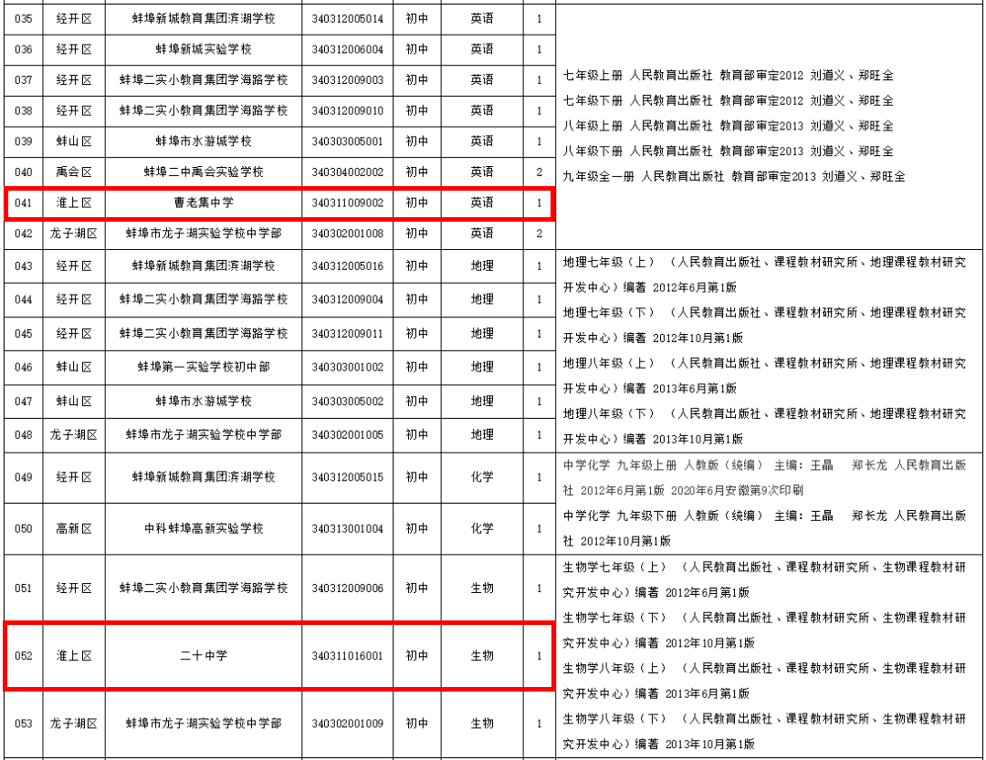 淮上区康复事业单位最新招聘信息概览