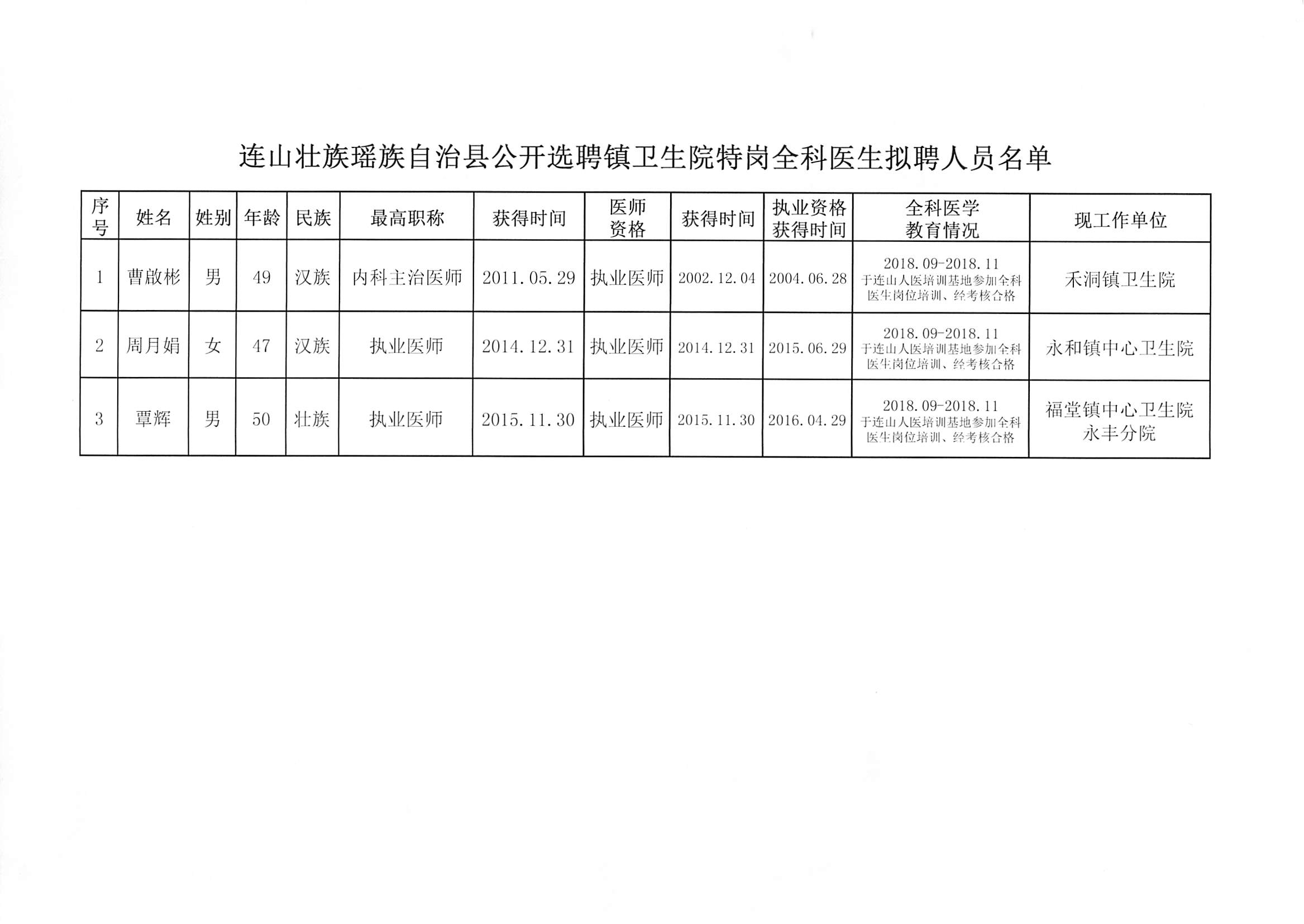 京山县卫生健康局最新招聘信息