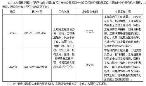 枝江市公路运输管理事业单位最新项目概览