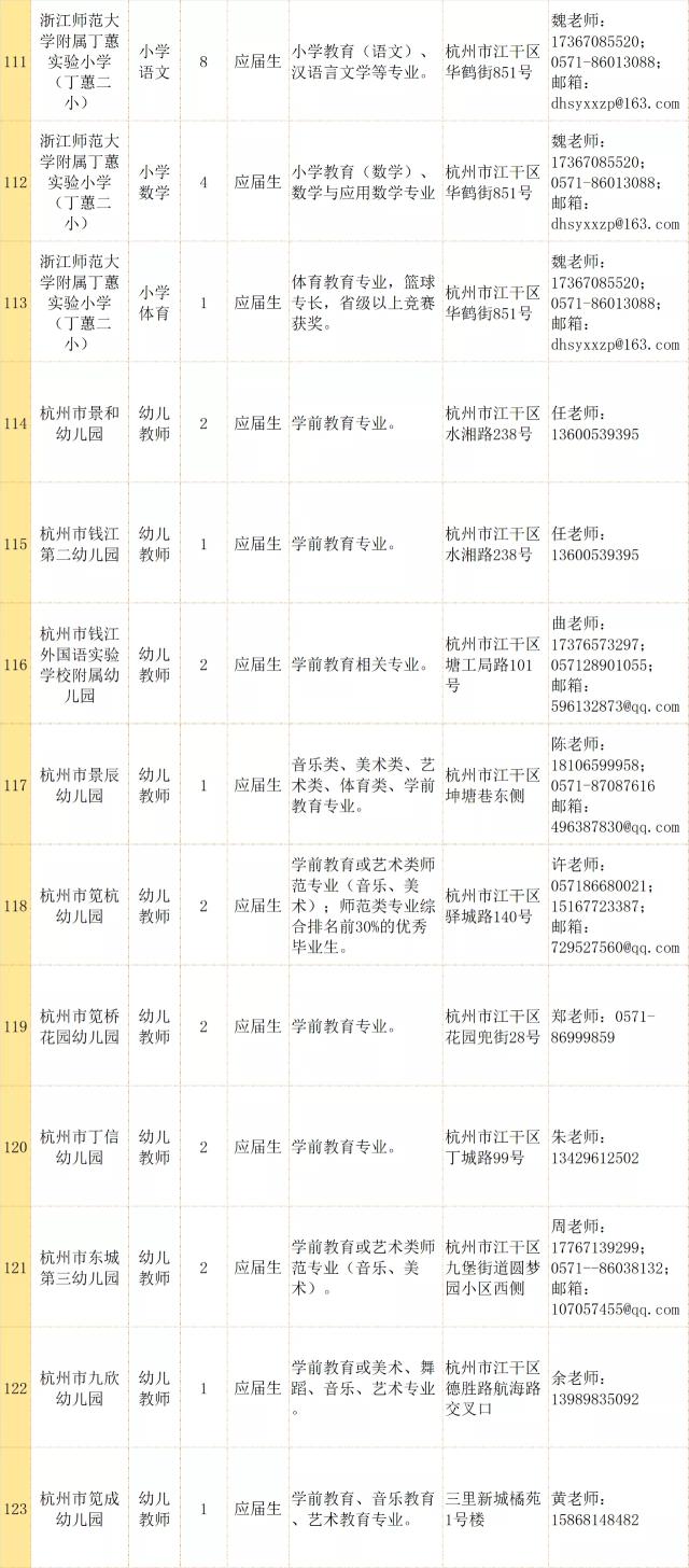 江干区自然资源和规划局最新招聘信息详解