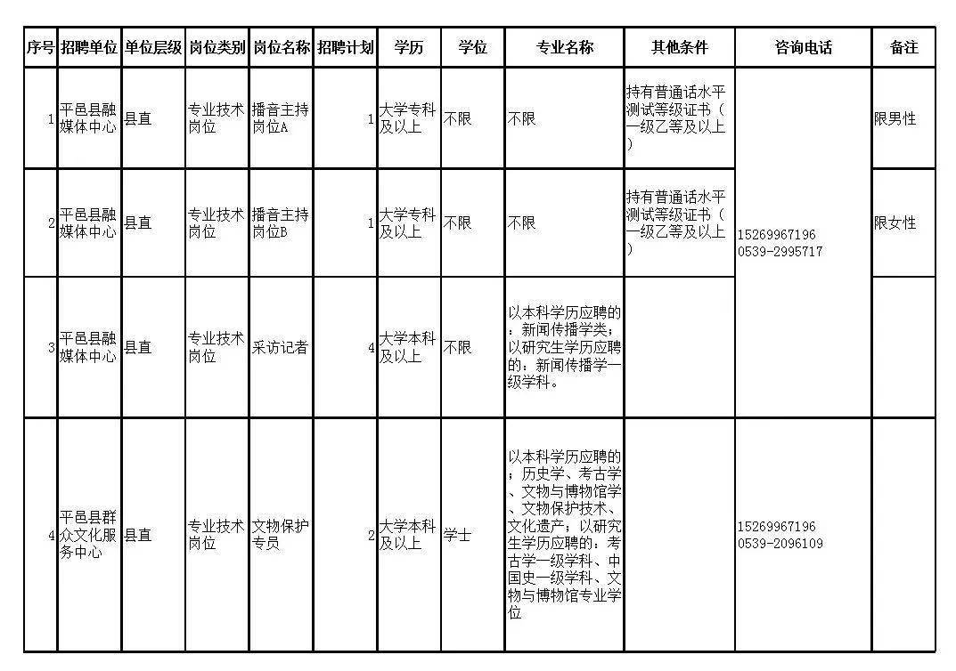 平昌县住房和城乡建设局最新招聘信息