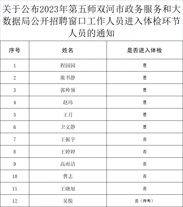 凯里市数据和政务服务局最新招聘信息详解