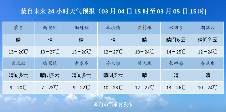 莫云乡最新天气预报