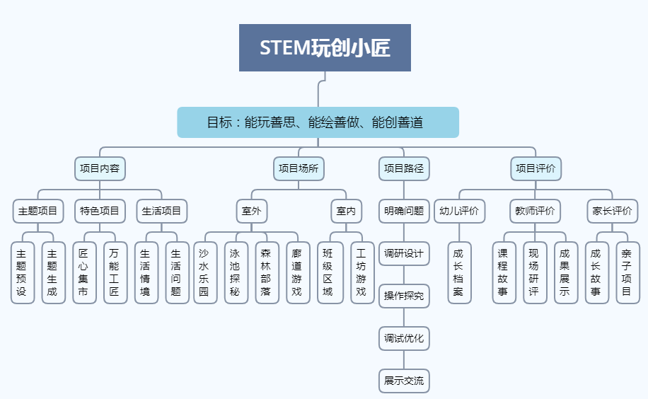 徐州市市行政审批办公室最新项目概览