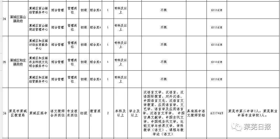 莱芜市市行政审批办公室最新招聘信息详解