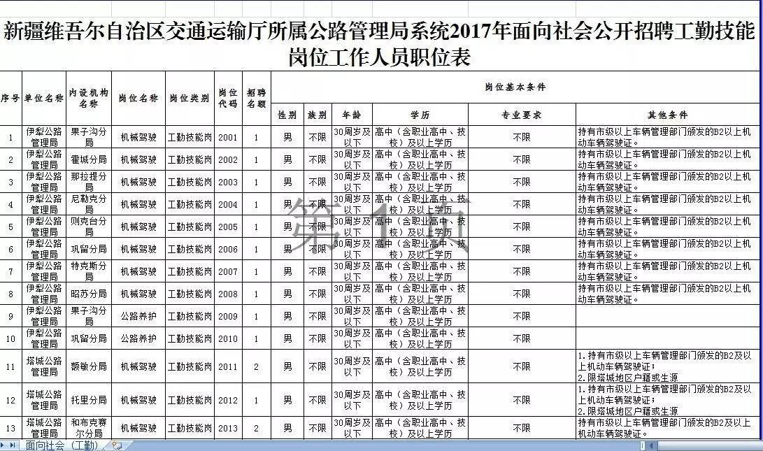 青云谱区公路运输管理事业单位最新招聘信息概览