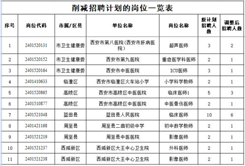 禹城市级托养福利事业单位最新发展规划