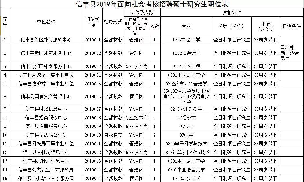 技术开发 第134页