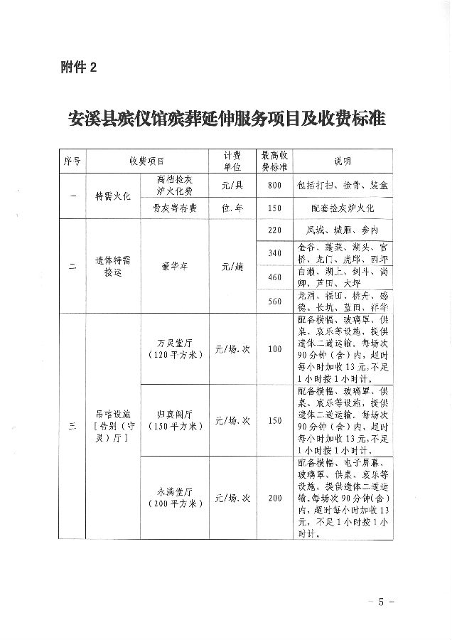 渭滨区殡葬事业单位最新发展规划展望