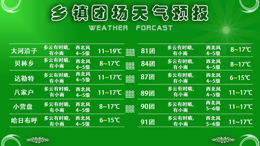 多加村最新天气预报