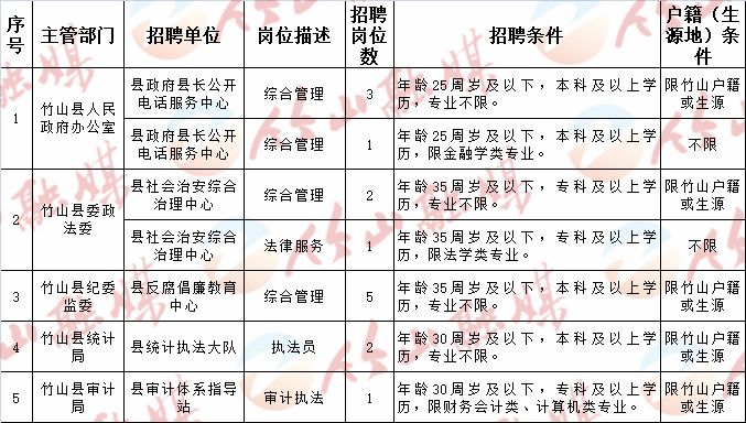 秦都区体育局最新招聘信息详解