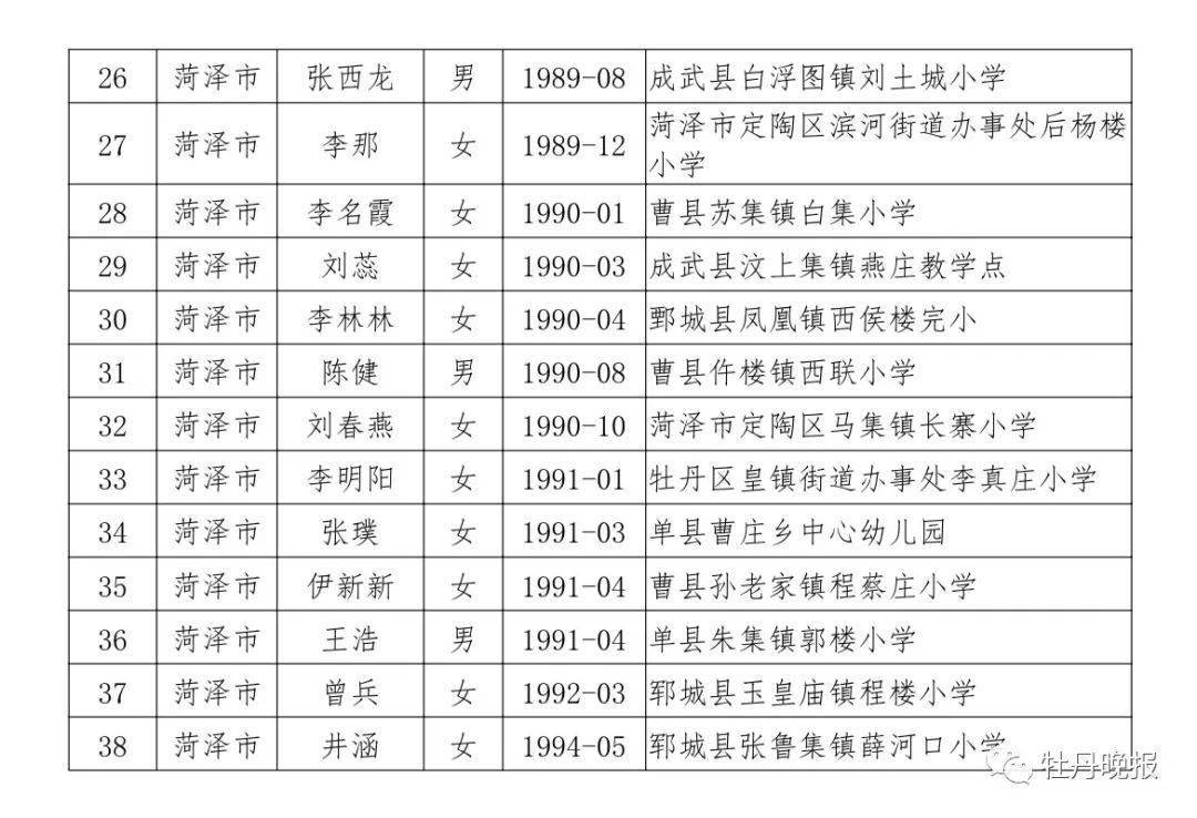 彰武县初中最新人事任命，重塑教育格局，引领未来之光