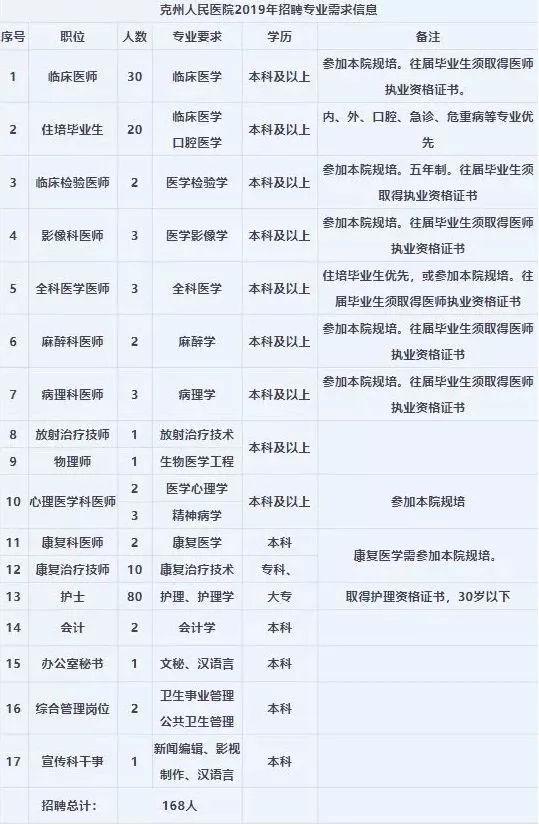 疏附县人民政府办公室最新招聘信息详解