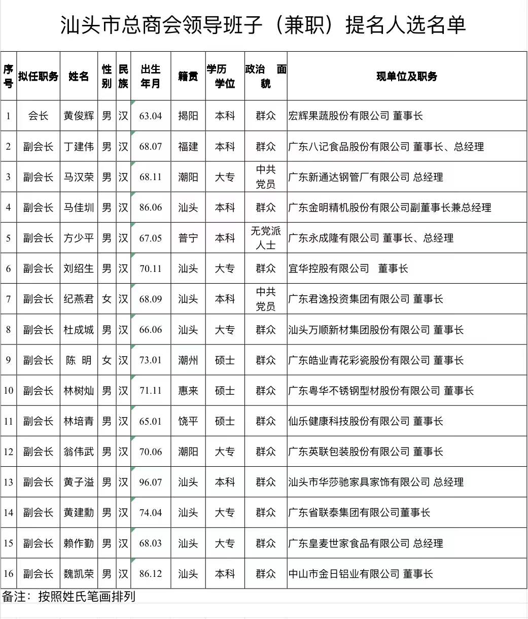 汕头市商务局最新领导团队及其展望