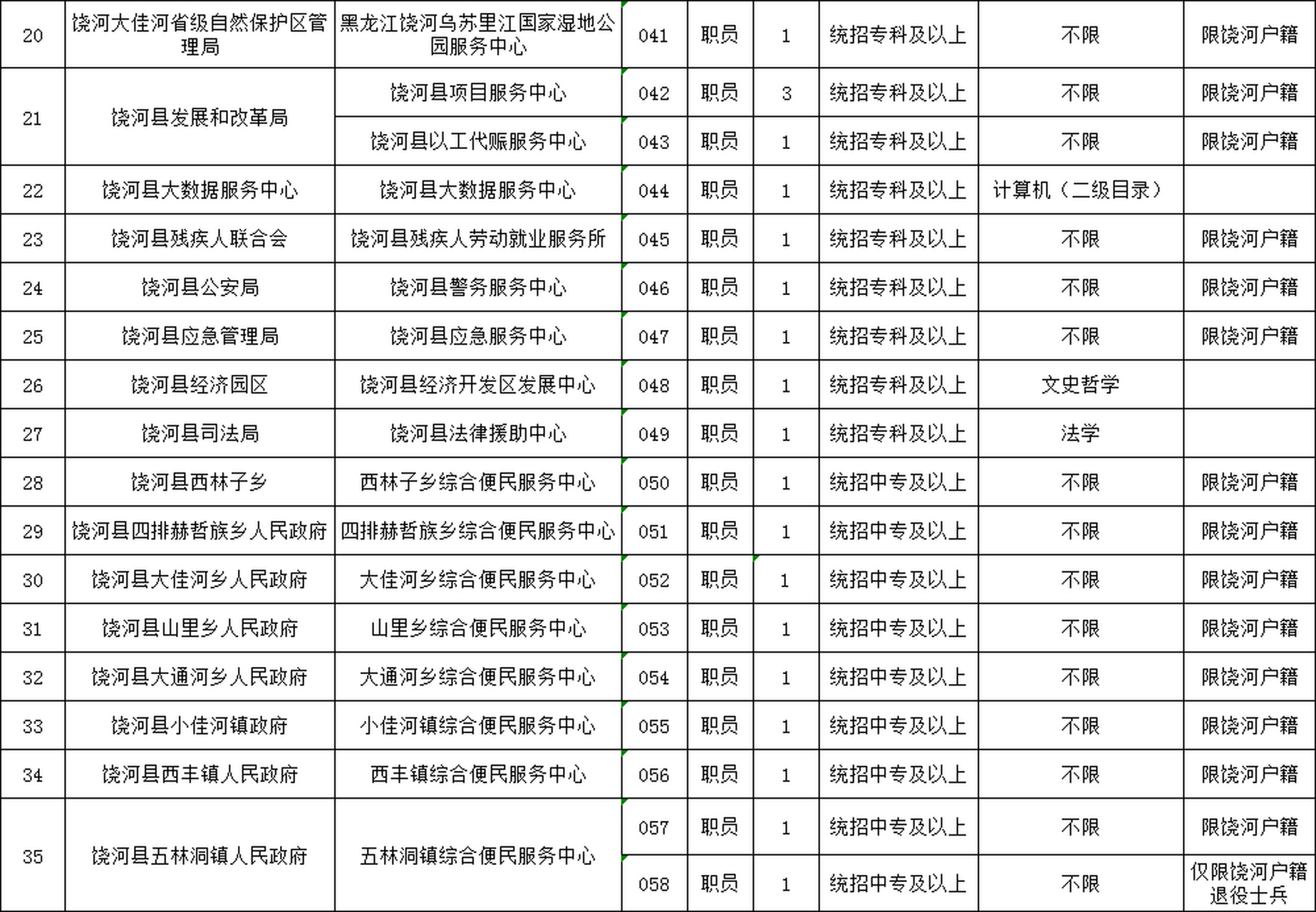 屯溪区数据和政务服务局最新招聘信息及解读