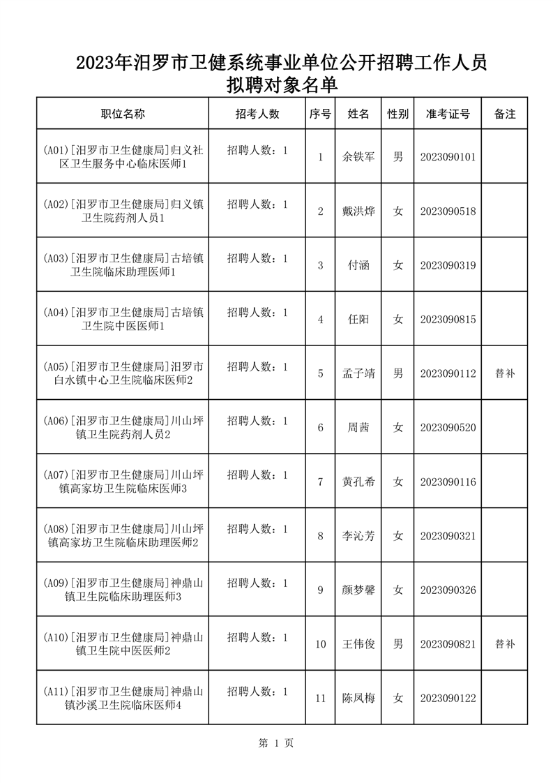 新和县康复事业单位最新人事任命及其影响