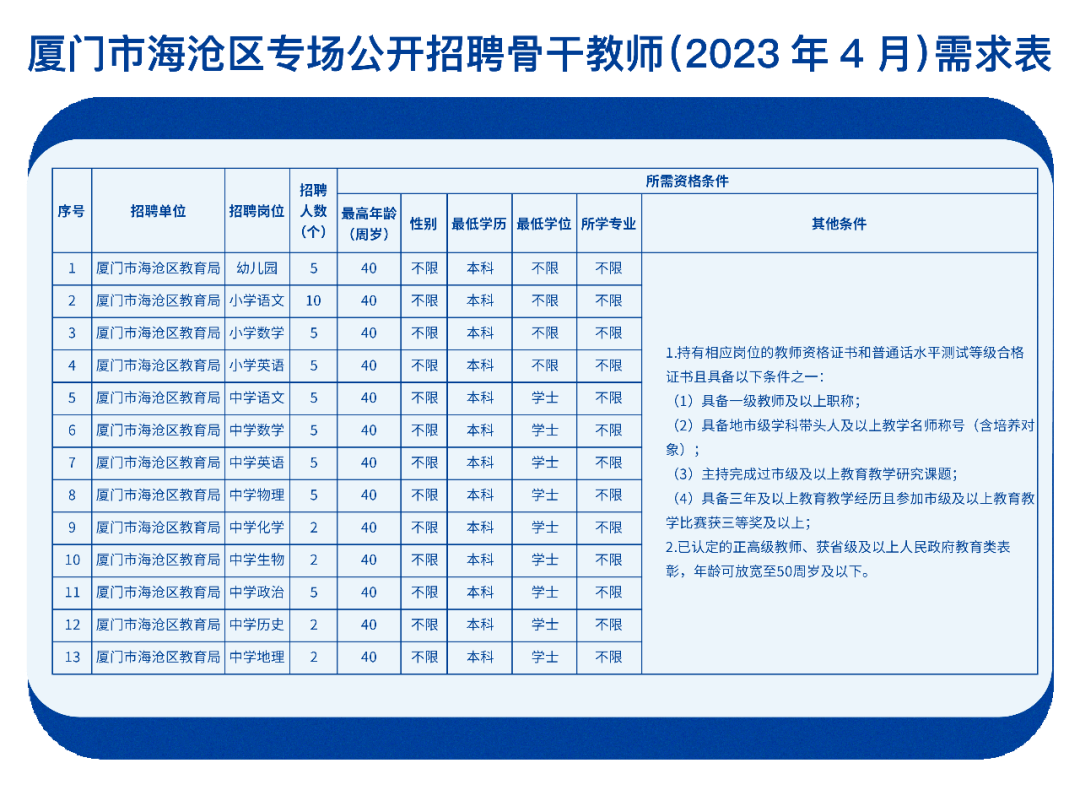 海沧区财政局最新招聘信息详解