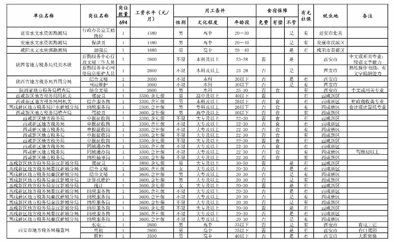 西工区级托养福利事业单位最新发展规划