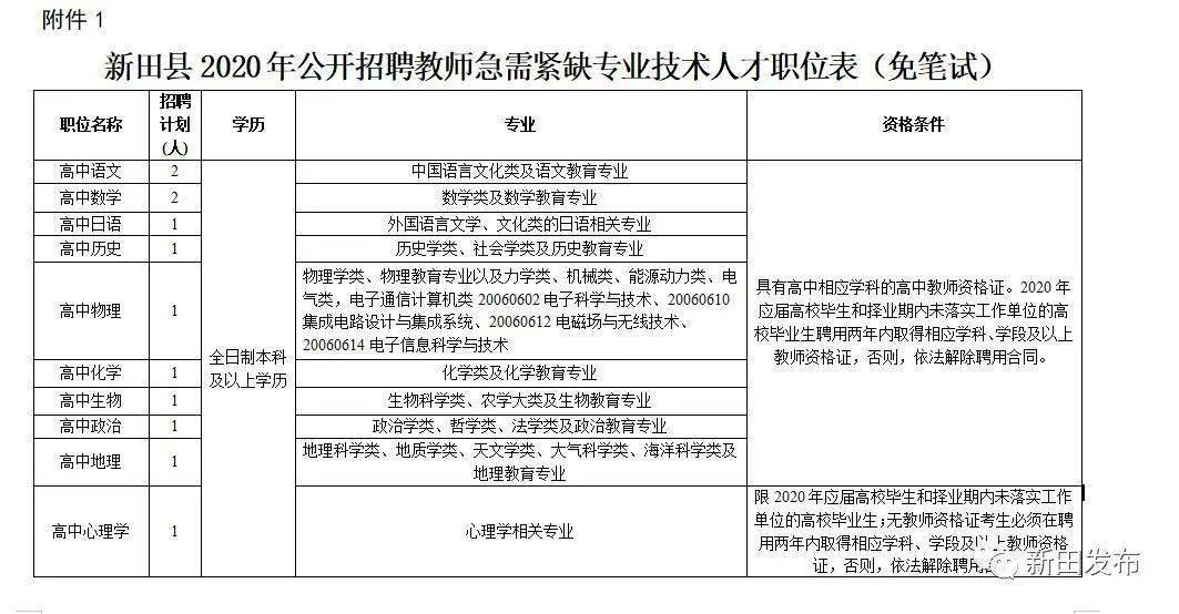 瓦舍坪村委会最新招聘信息概览