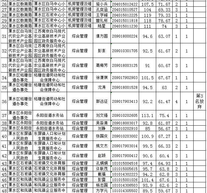 溧水县公路运输管理事业单位最新招聘信息概览