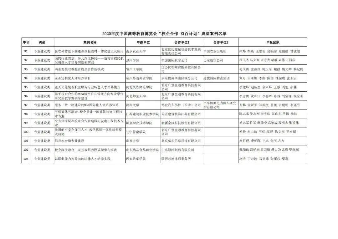 三穗县成人教育事业单位最新发展规划