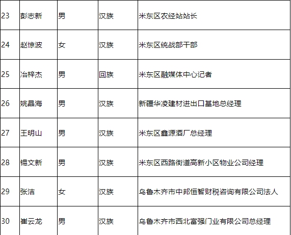 黑水县殡葬事业单位最新领导团队概述