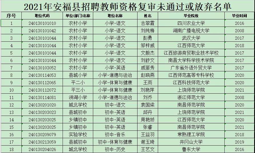 临西县统计局最新招聘信息及招聘细节解析